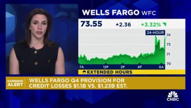 Ações do Wells Fargo saltam após queda nos lucros, forte orientação para 2025