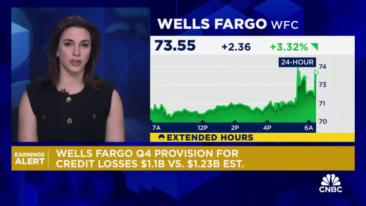 Ações do Wells Fargo saltam após queda nos lucros, forte orientação para 2025