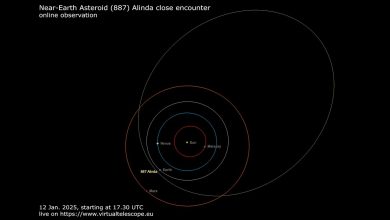 Asteróide próximo à Terra (887) Encontro próximo de Alinda: observação online – 12 de janeiro de 2025 - YouTube