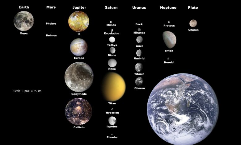 Um diagrama mostrando as luas do sistema solar em escala