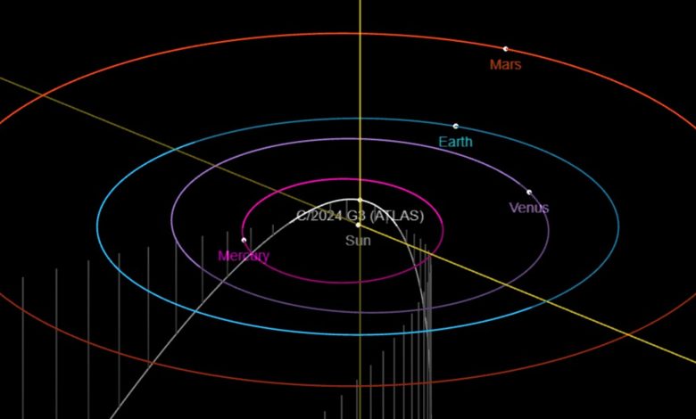 Um diagrama orbital mostrando a posição do cometa em comparação com o Sol e a Terra